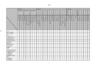 岗位和能力匹配表