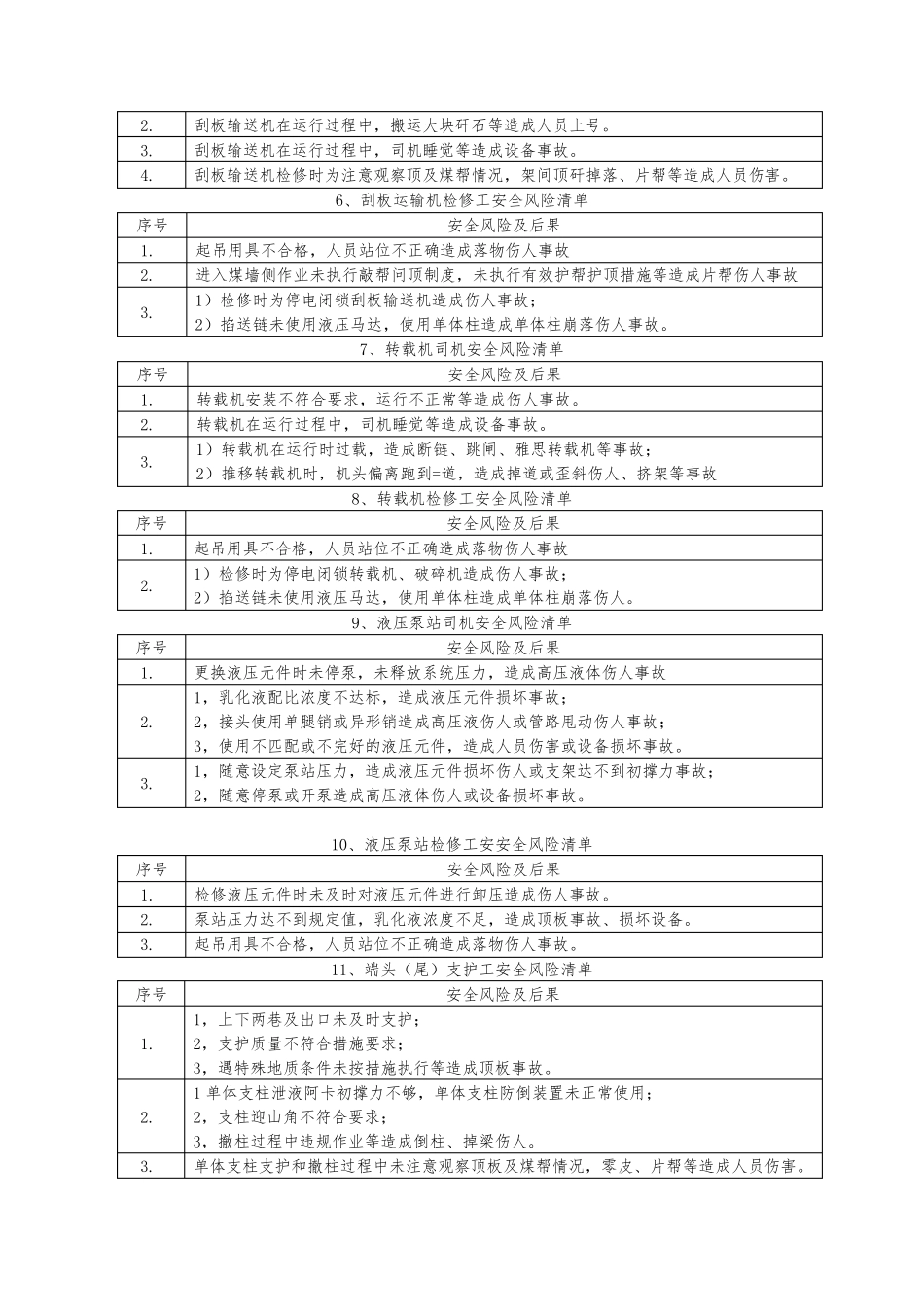岗位安全风险清单_第2页