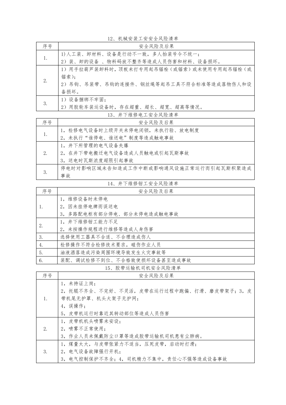 岗位安全风险清单_第3页