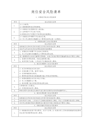 岗位安全风险清单
