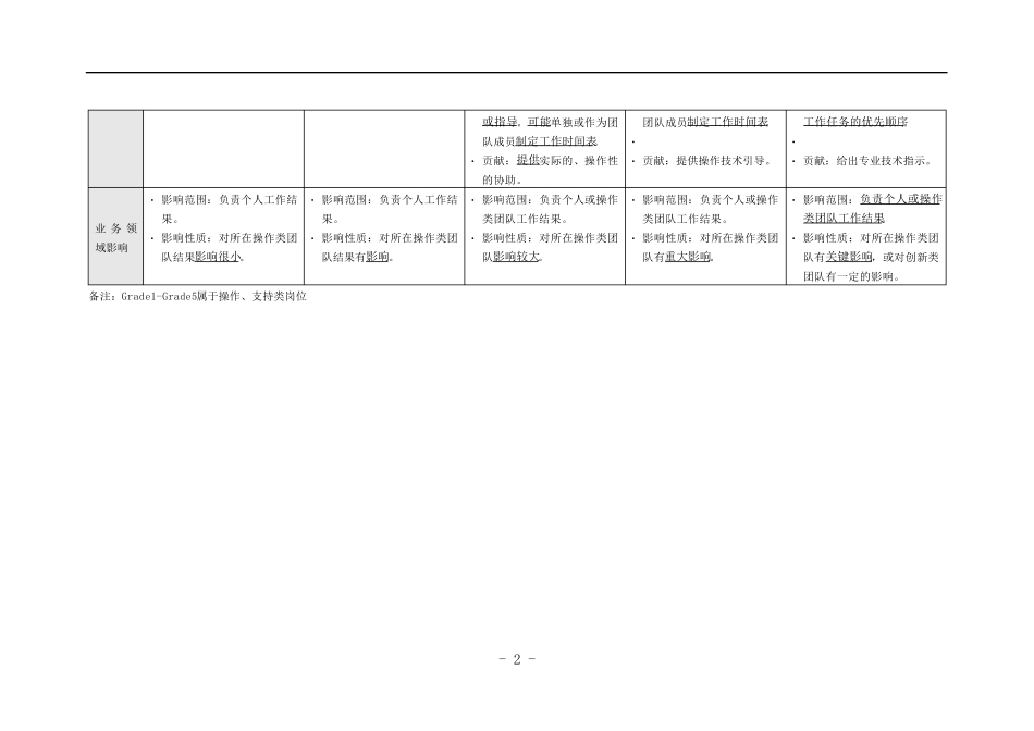 岗位层级参照系_第2页