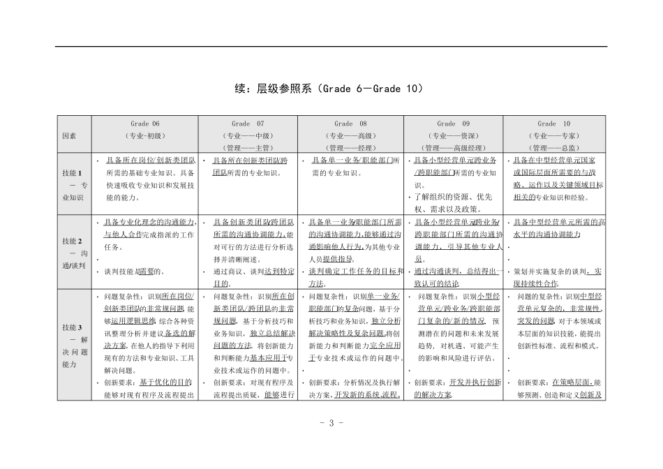 岗位层级参照系_第3页
