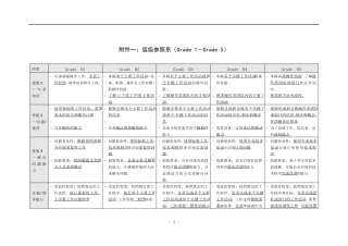 岗位层级参照系