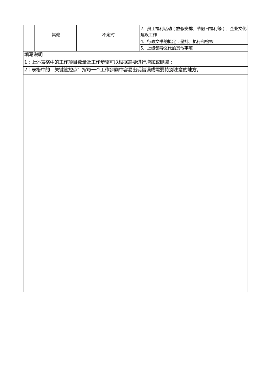 岗位工作清单模板2017_第2页