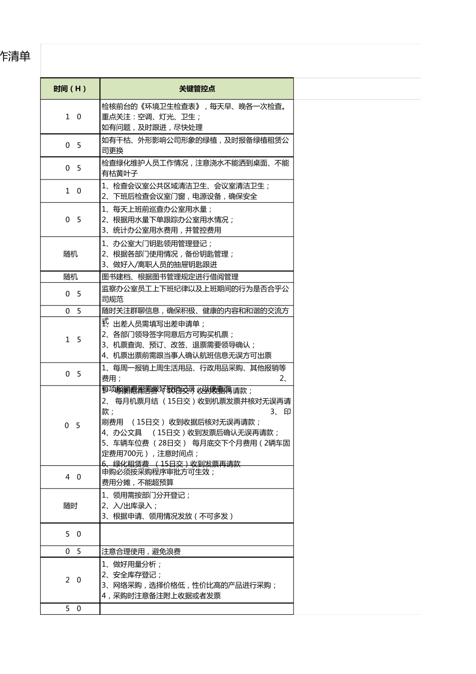 岗位工作清单模板2017_第3页