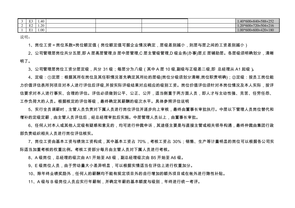 岗位工资薪酬层级体系对应表_第2页
