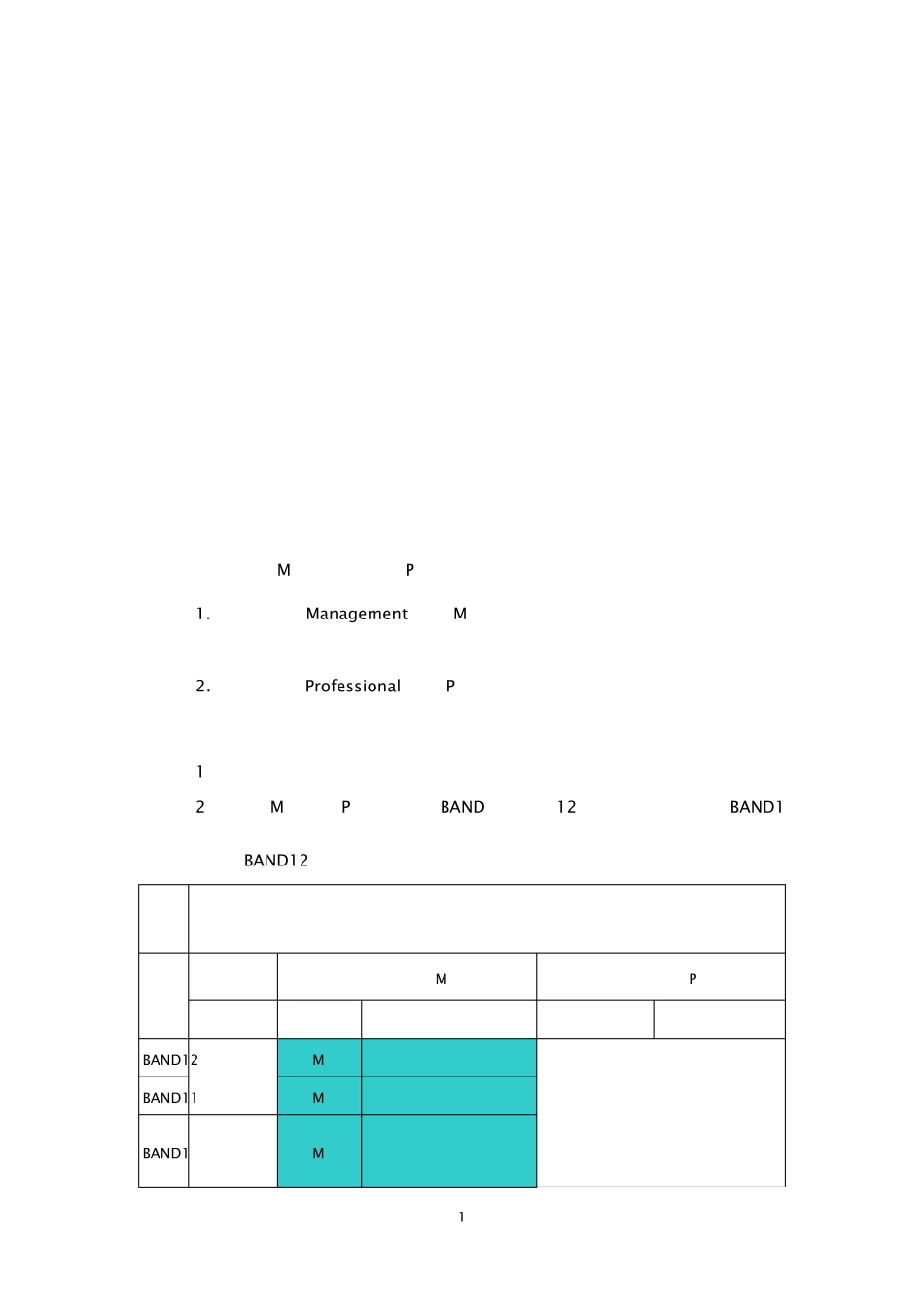 岗位序列、职等职级和薪酬管理规定_第1页