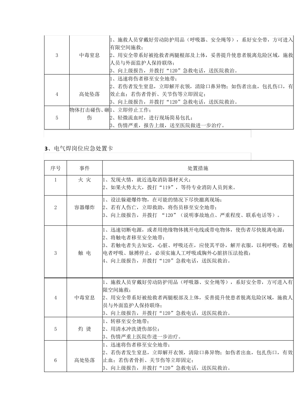 岗位应急处置卡_第2页