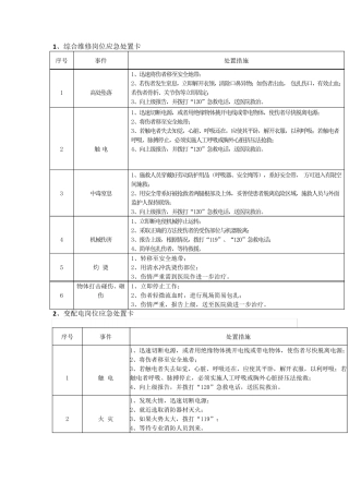 岗位应急处置卡