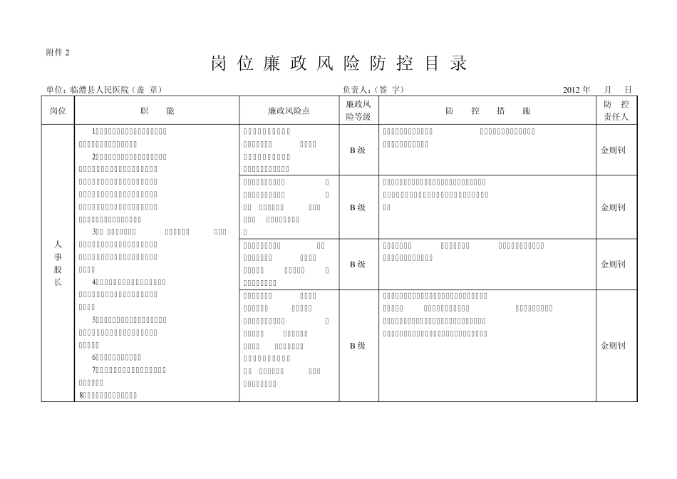 岗位廉政风险防控目录_第1页