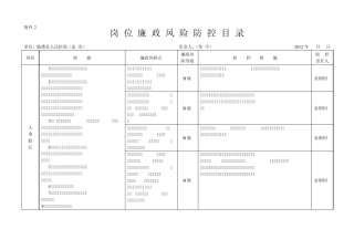 岗位廉政风险防控目录