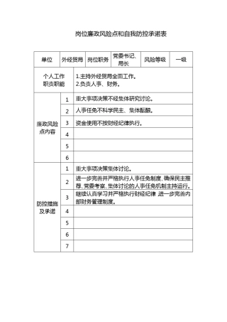 岗位廉政风险点和自我防控承诺表