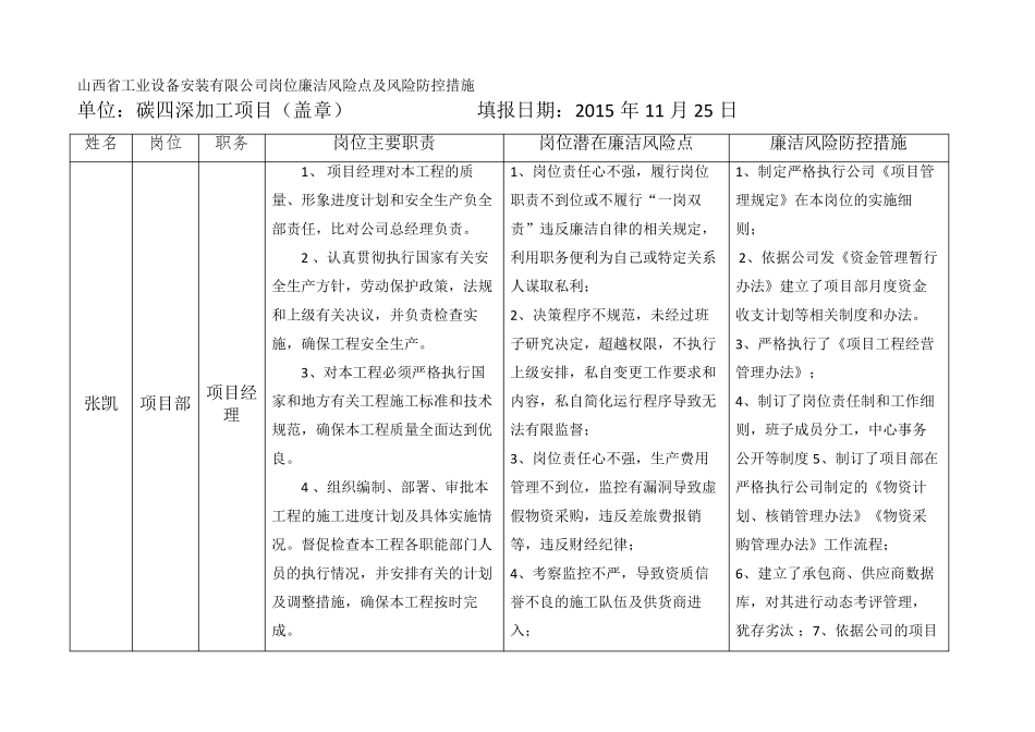 岗位廉洁风险点及风险防控措施表_第2页