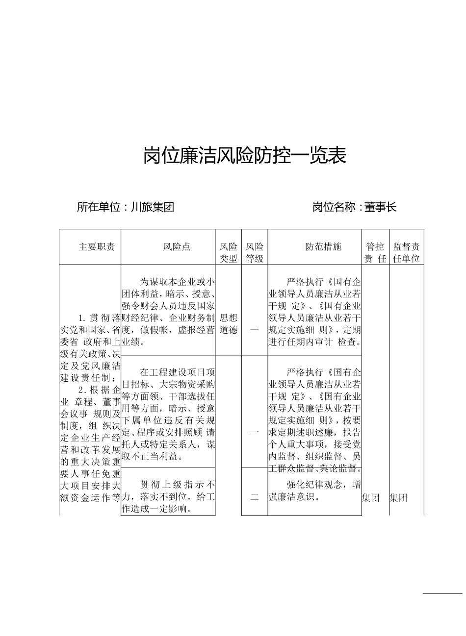 岗位廉洁风险防控一览表廉洁风险防控一览表_第2页