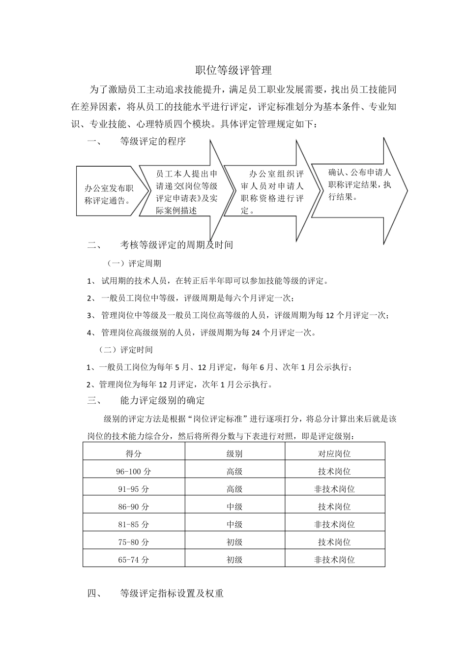 岗位等级评定标准要素_第1页