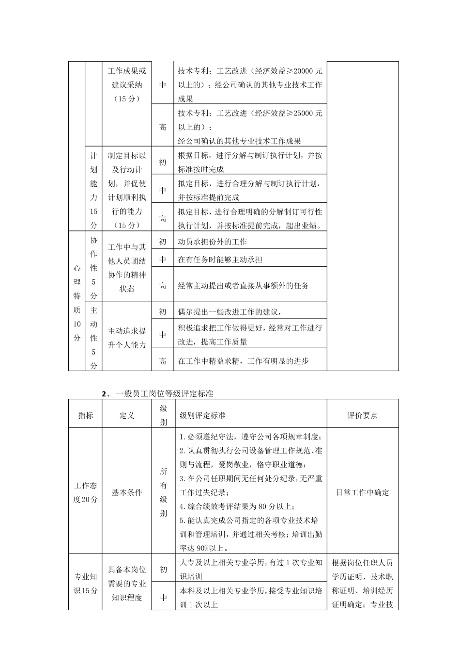 岗位等级评定标准要素_第3页