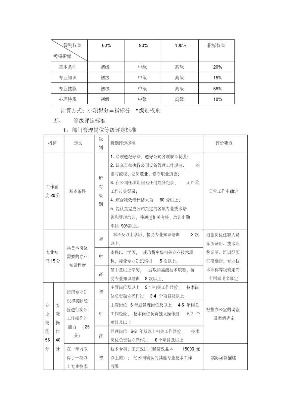 岗位等级评定标准要素333_第2页