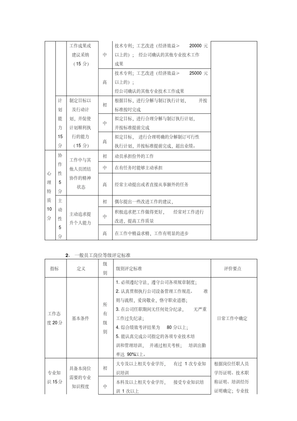 岗位等级评定标准要素333_第3页