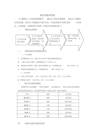 岗位等级评定标准要素333