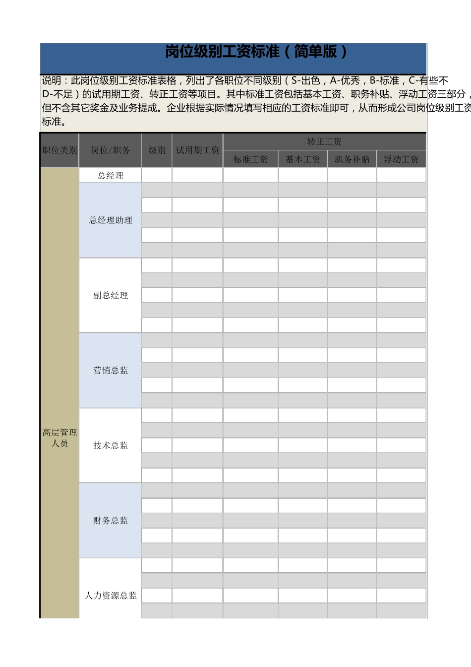 岗位级别工资标准(简单版)_第1页