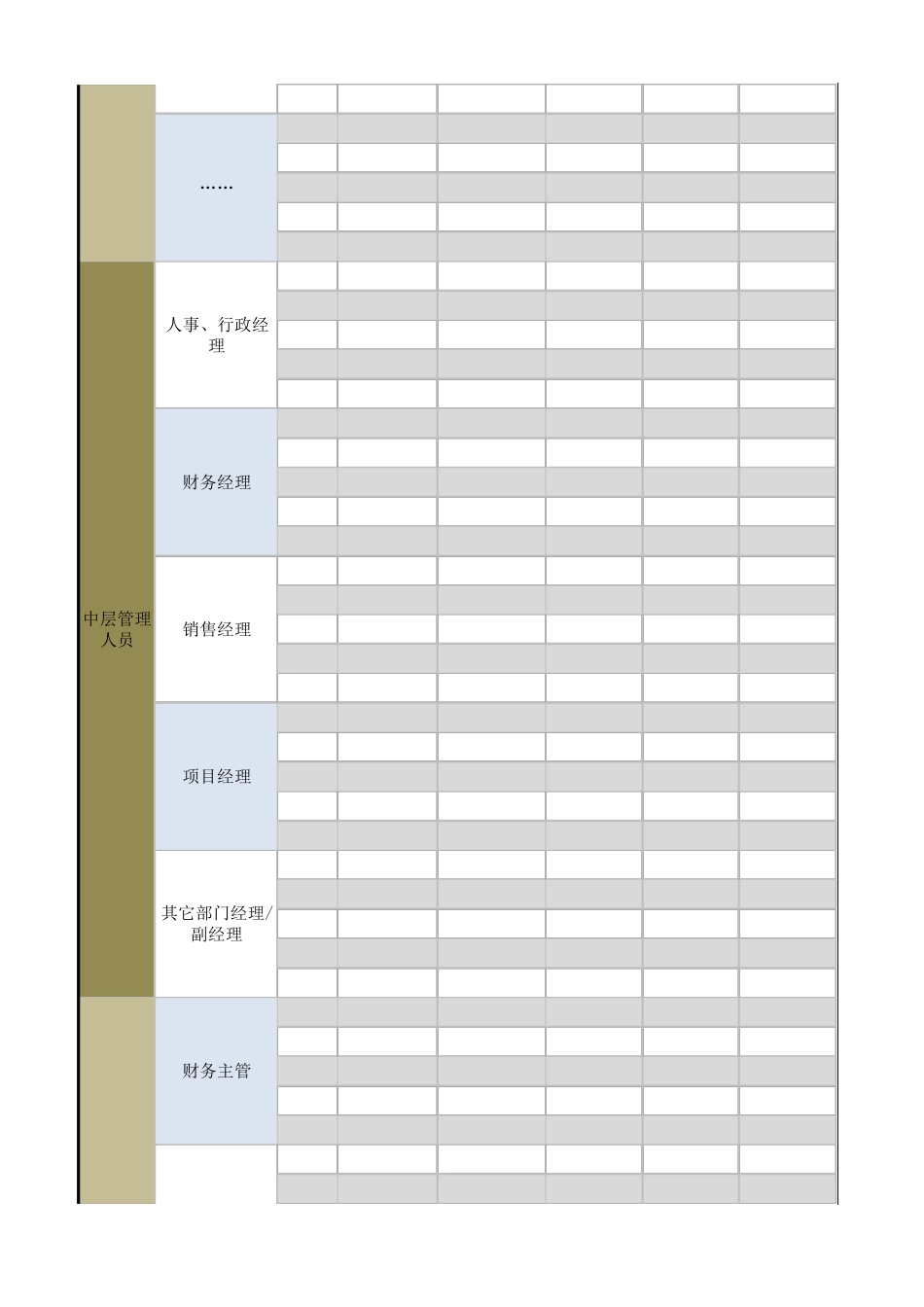 岗位级别工资标准(简单版)_第2页