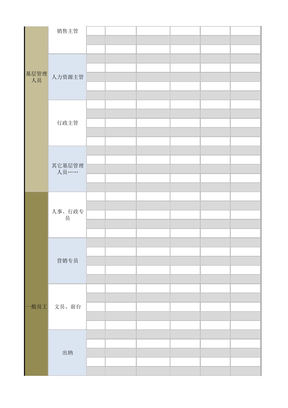 岗位级别工资标准(简单版)_第3页