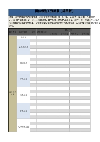 岗位级别工资标准(简单版)