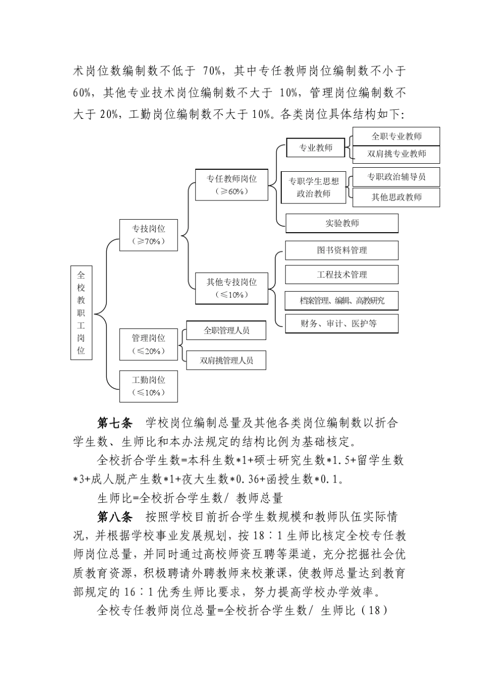 岗位编制管理办法_第3页