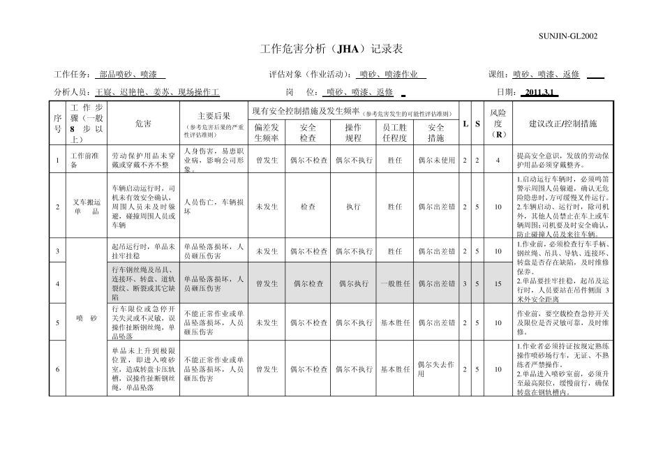 岗位职业危害喷砂涂装_第1页