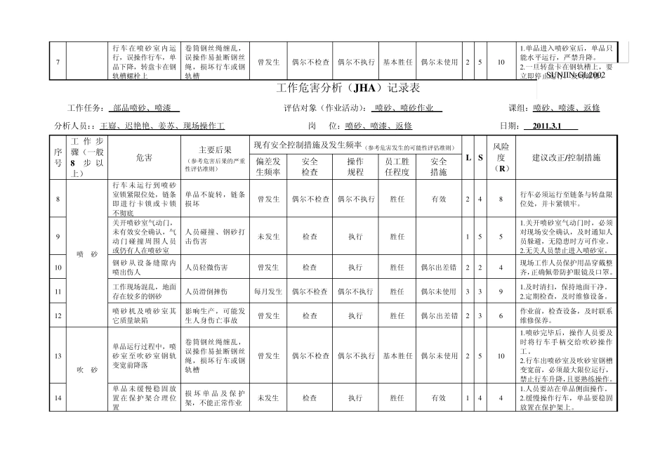岗位职业危害喷砂涂装_第2页