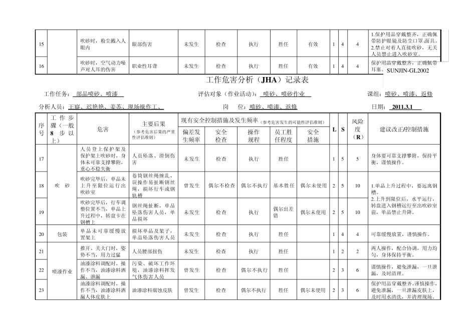 岗位职业危害喷砂涂装_第3页