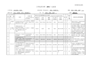 岗位职业危害喷砂涂装