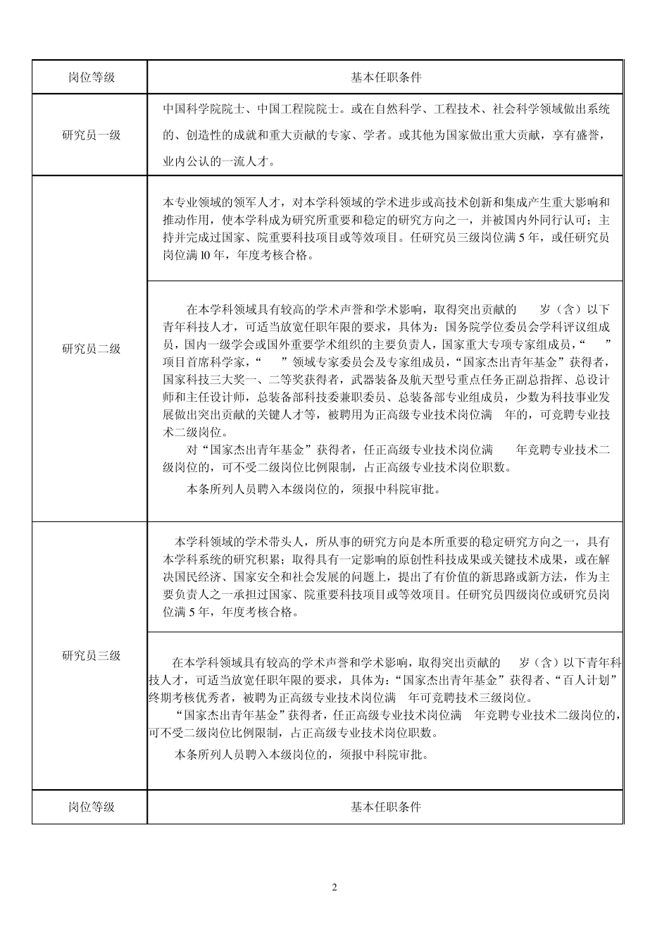 岗位职称评定标准_第2页