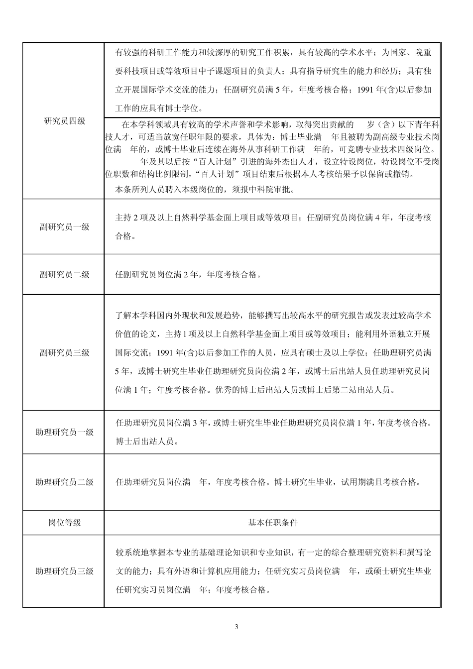 岗位职称评定标准_第3页