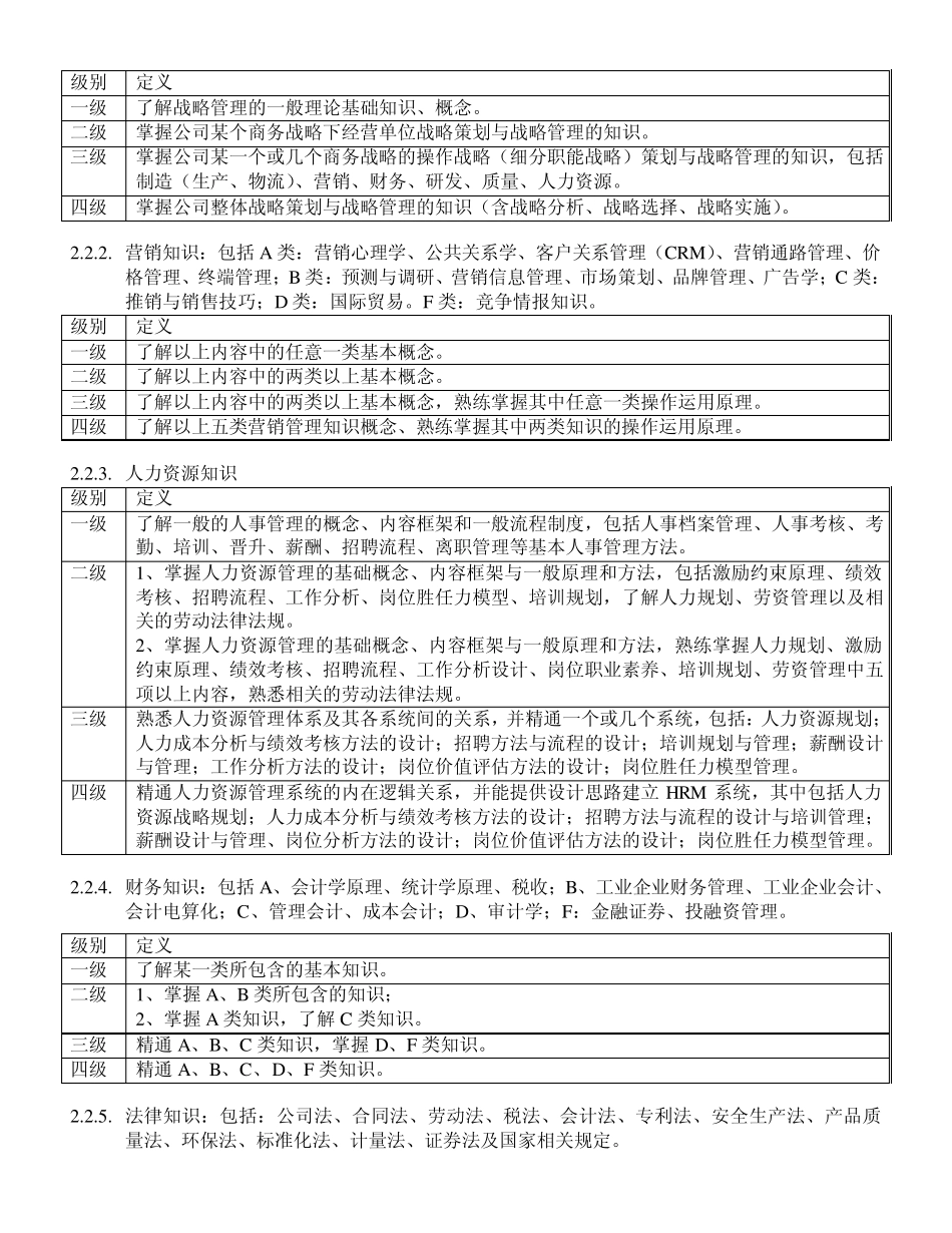 岗位胜任力模型20100704_第2页