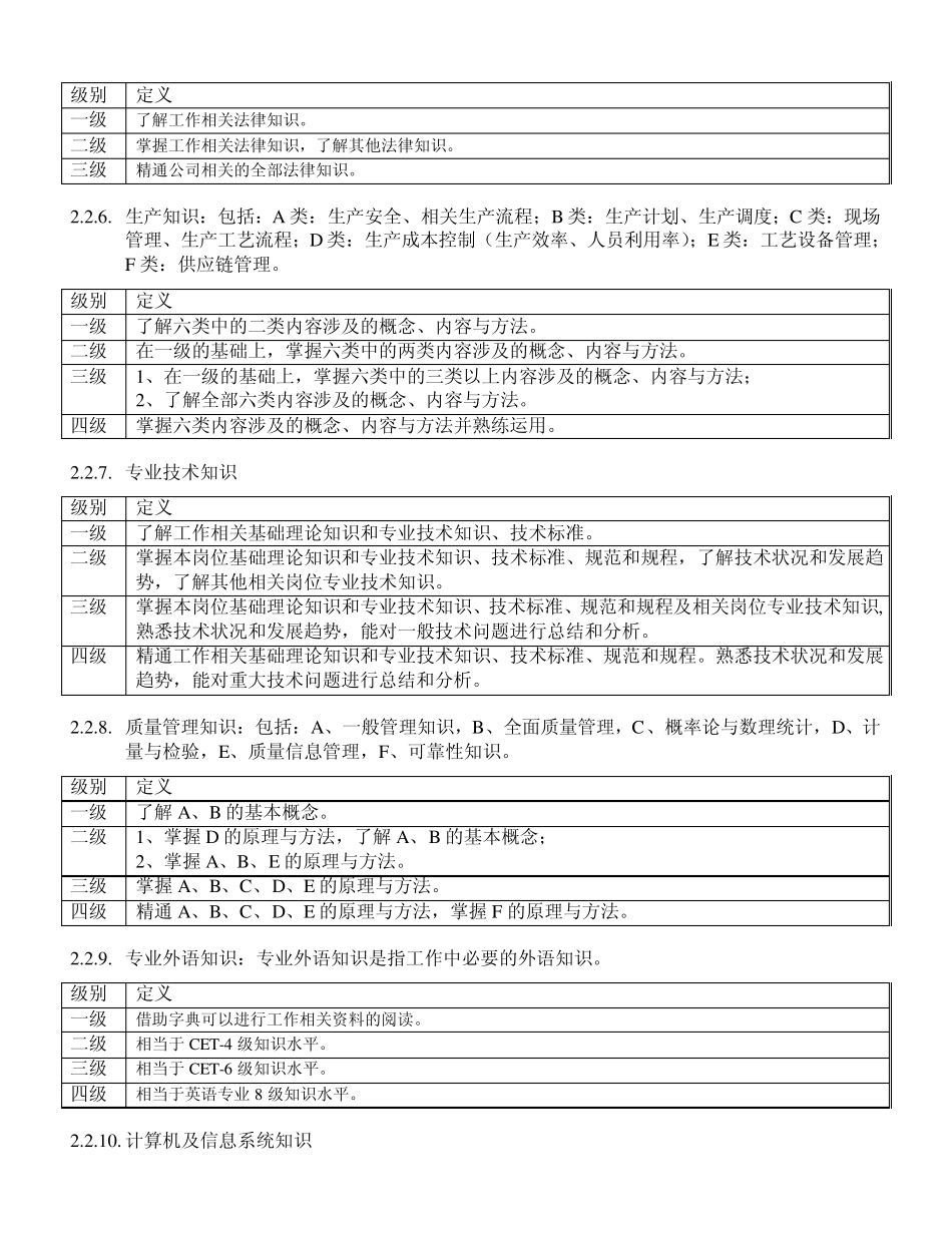 岗位胜任力模型20100704_第3页