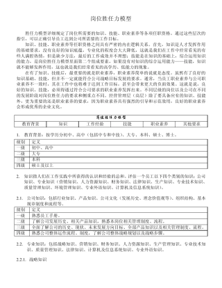 岗位胜任力模型20100704
