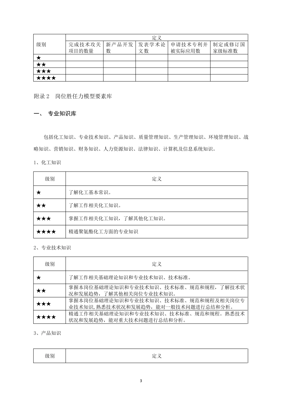 岗位胜任力模型的要素构成及等级划分_第3页