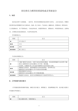 岗位胜任力模型的要素构成及等级划分