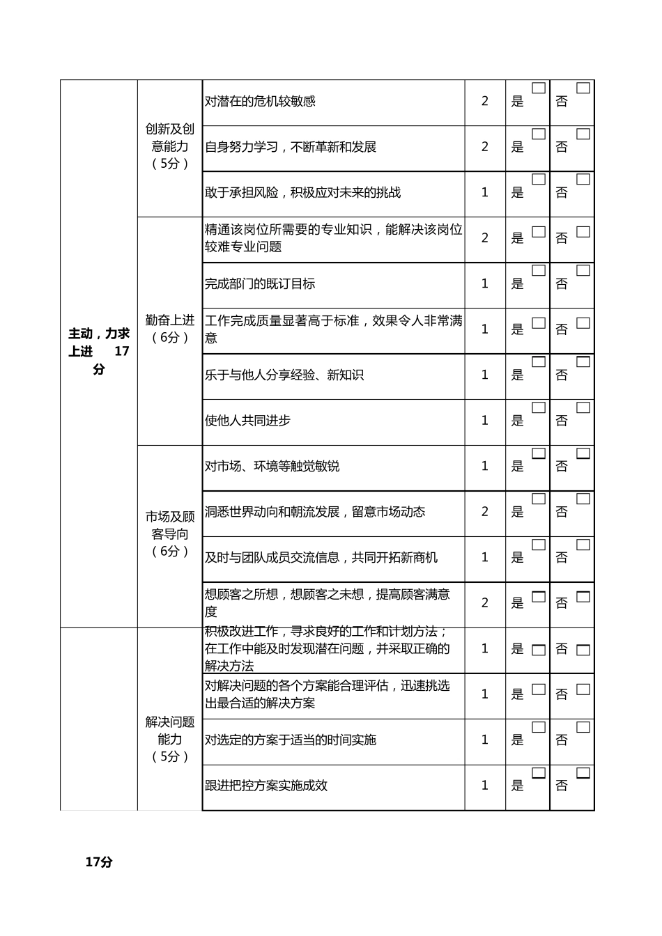 岗位胜任力测评表(经理级)_第2页