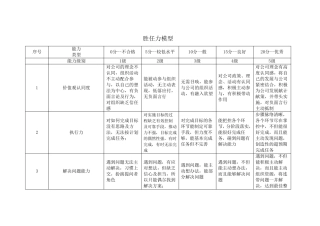 岗位胜任力测评通用模型