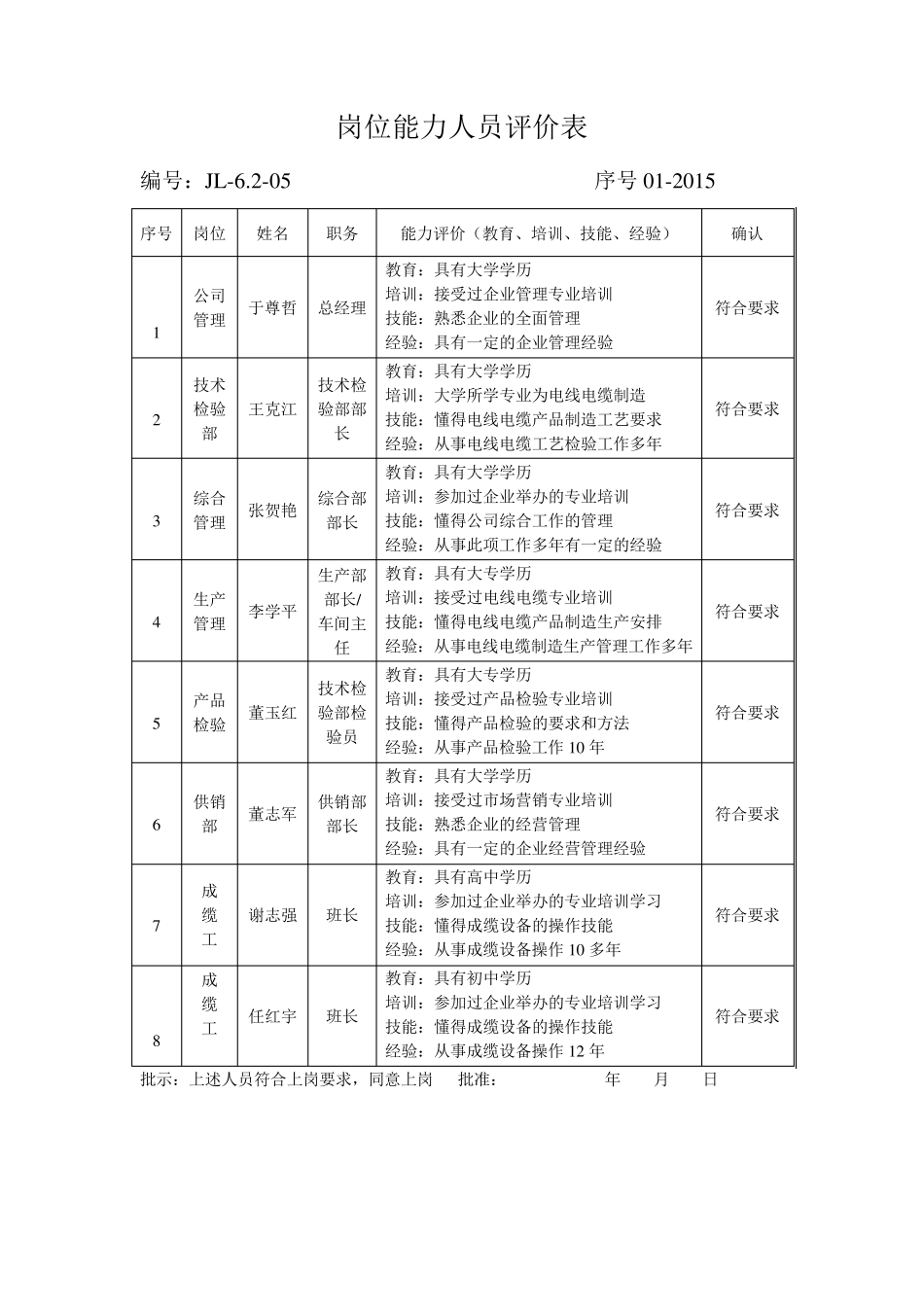 岗位能力人员评价表_第1页