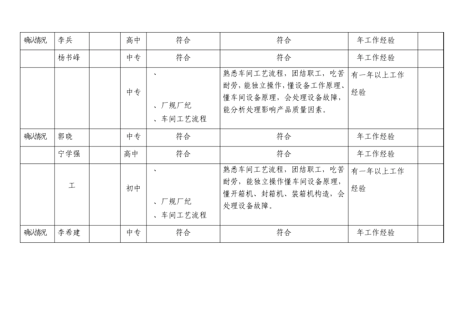 岗位能力确认表_第2页