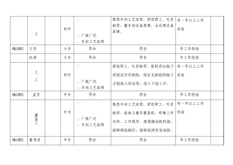 岗位能力确认表_第3页