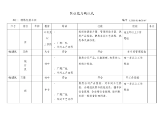 岗位能力确认表