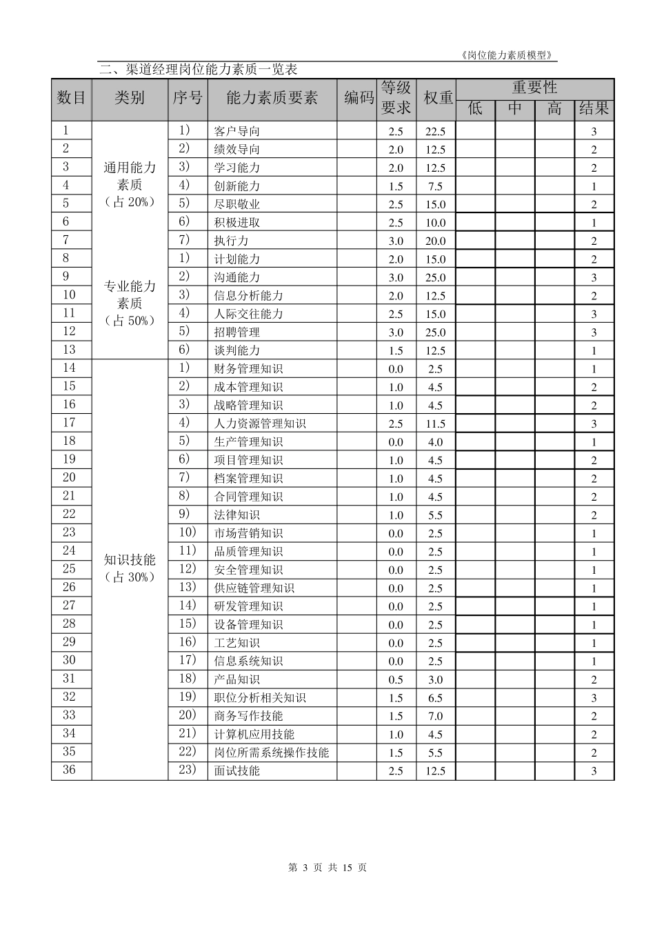 岗位能力素质模型_第3页