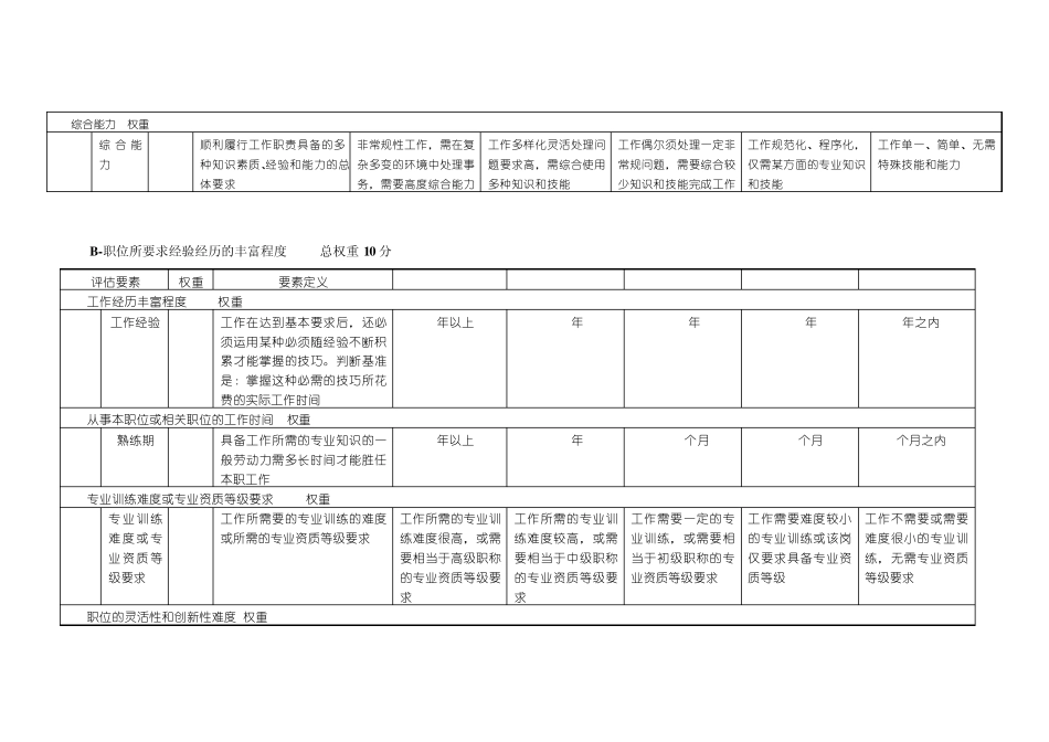 岗位评价要素与定义分级表1_第2页