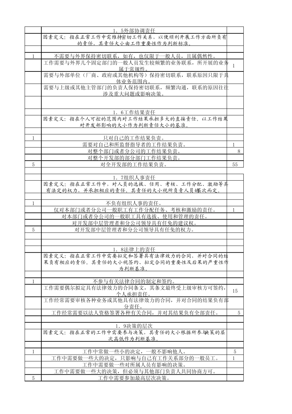 岗位评价要素及分级定义表_第2页