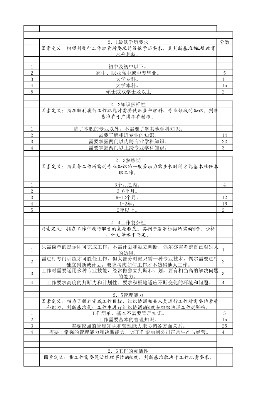 岗位评价要素及分级定义表_第3页