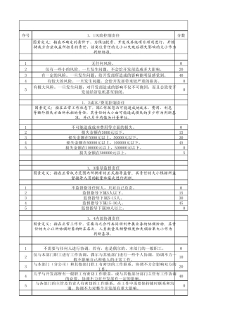 岗位评价要素及分级定义表